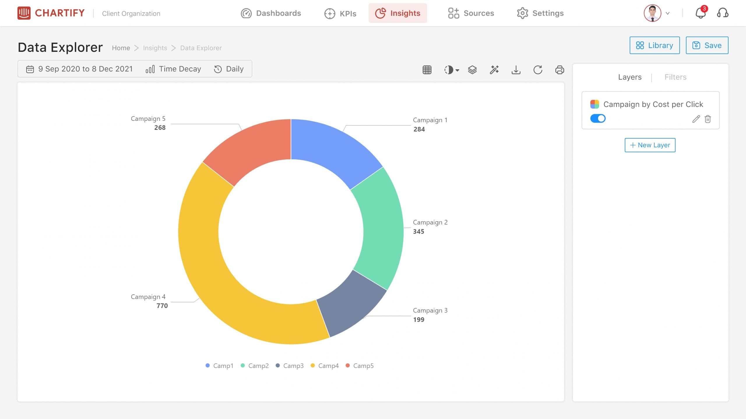 Donut chart