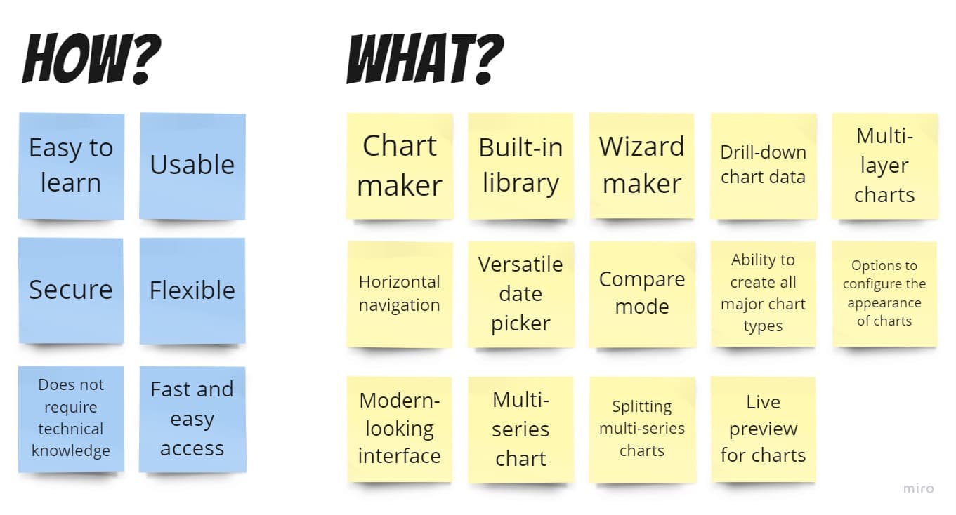 Ideation workshop output
