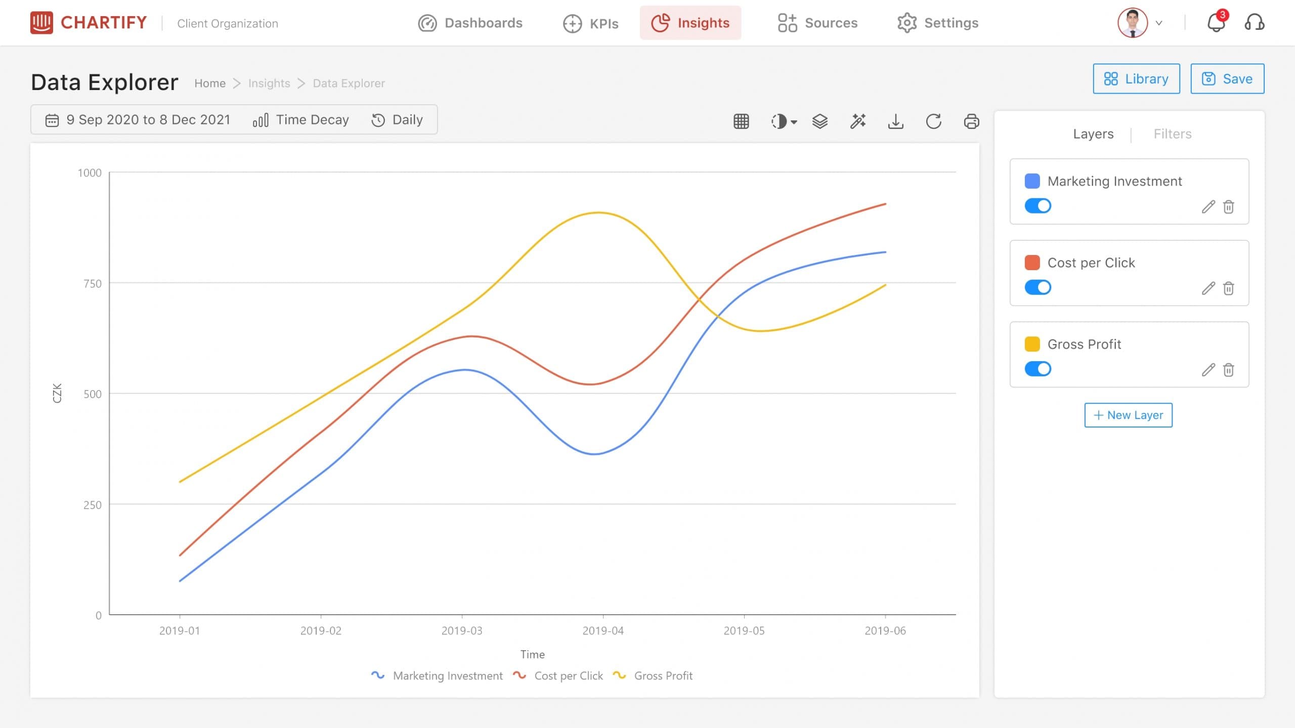 Unlimited chart layers