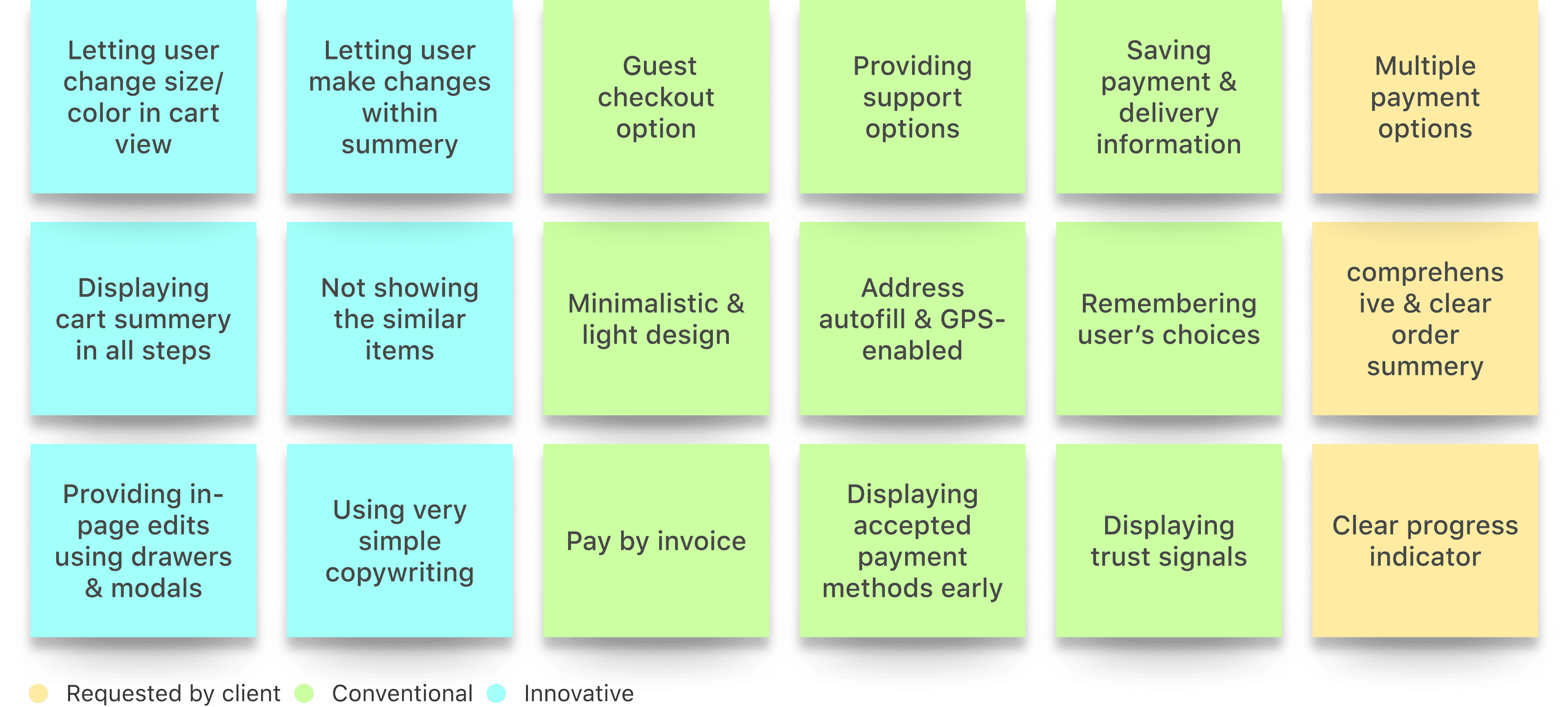 Brainstormed ideas