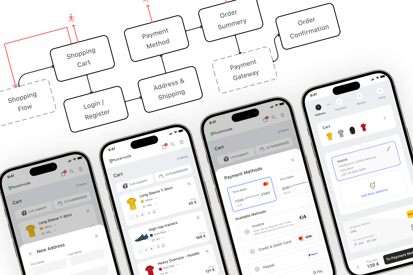Optimised e-commerce checkout flow